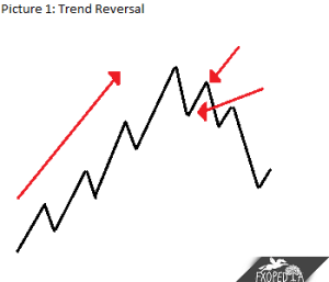 Peak and Trough Trend Reversal